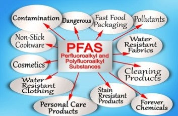 PFAS: the ‘forever chemical’ problem