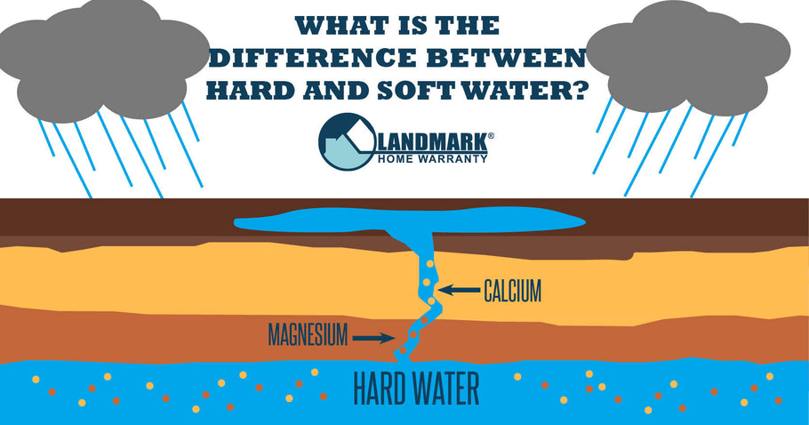 What Is Hard Water And What Does It Effect