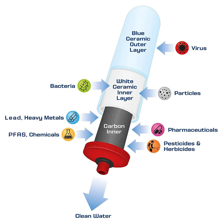 Load image into Gallery viewer, CERMAX /Hydrocare
